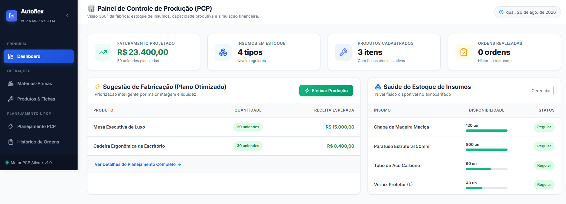 Painel Geral de PCP (Dashboard)