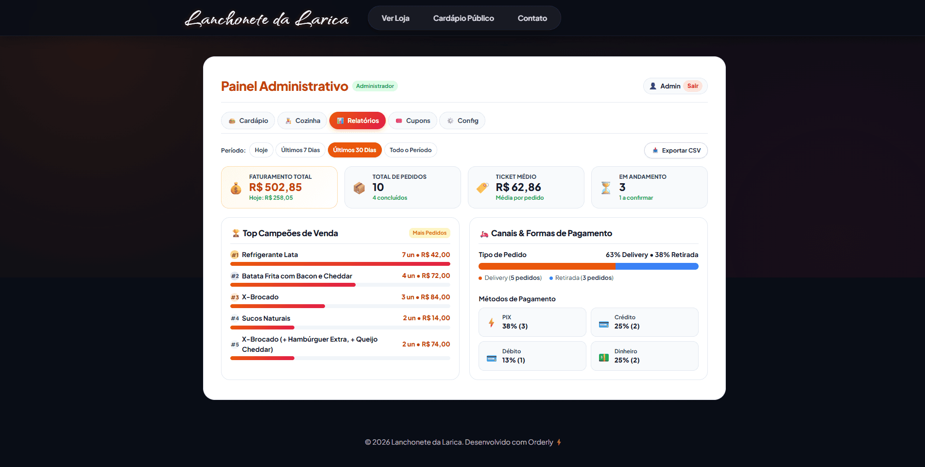 Dashboard de Vendas & Analytics